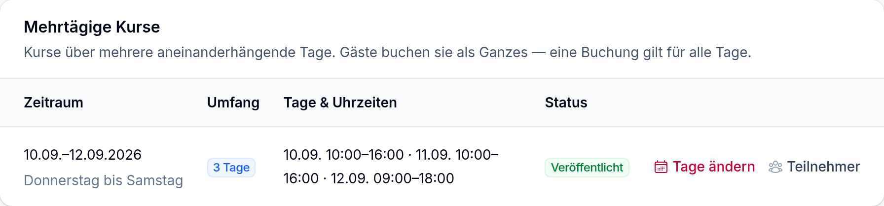 Der Reiter Mehrtägige Kurse mit einem angelegten Kurs